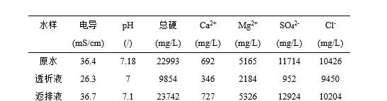 脱硫岛旁路氯离子透析系统运行压力图