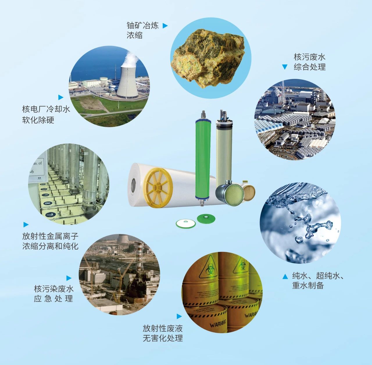 膜分离技术在核工业中的应用 膜分离技术在核工业中的应用